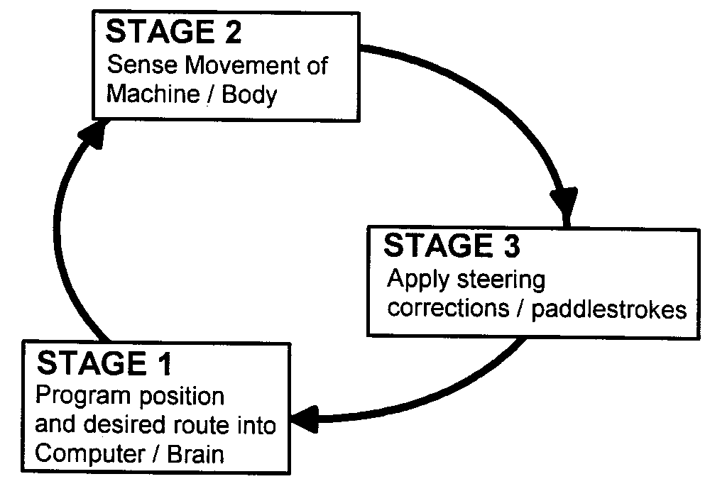 Fig.1 Control System Model