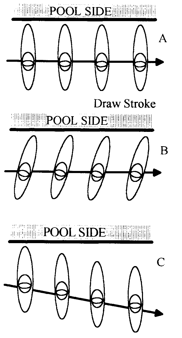 Fig 3. DRAW STROKES