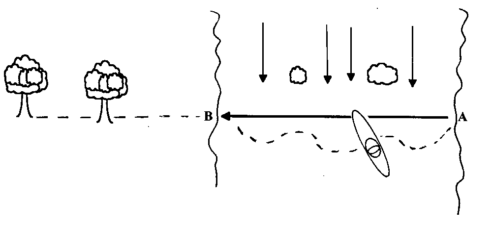 Figure 4. AWARENESS DURING FERRY GLIDES